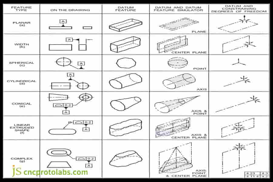 Datum Feature Reference Table